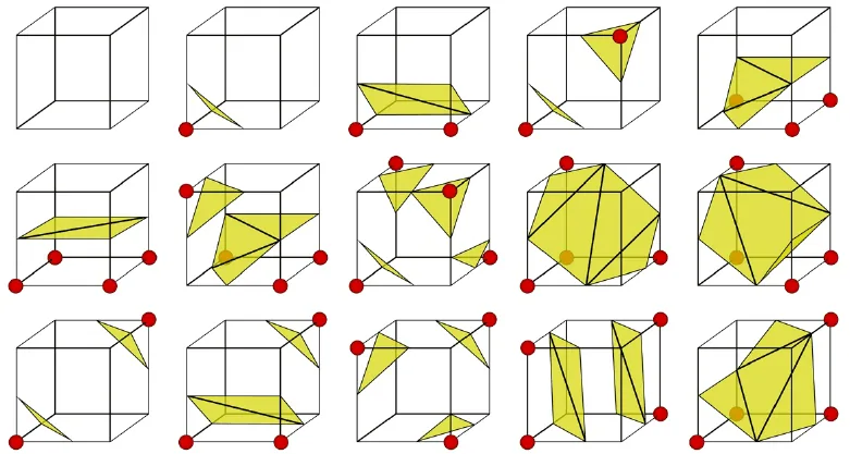 Marching Cubes lookup table for mesh faces. Red vertices are inside the surface. Source: Isovox