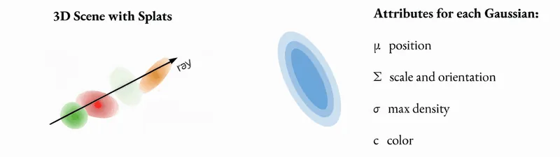 3D Generative AI: Image-based 3D reconstruction