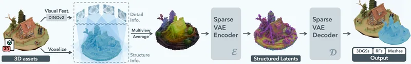 3D Generative AI: Image-based 3D reconstruction