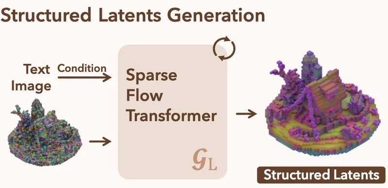3D Generative AI: Image-based 3D reconstruction