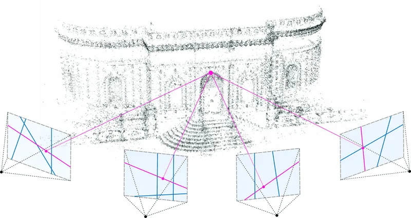 Structure-from-motion: Finding correspondences between camera viewpoints to locate the pixel values in the physical 3D world. A more flexible approach compared to the constrained 4-D light field. Source: https://towardsdatascience.com/a-comprehensive-overview-of-gaussian-splatting-e7d570081362