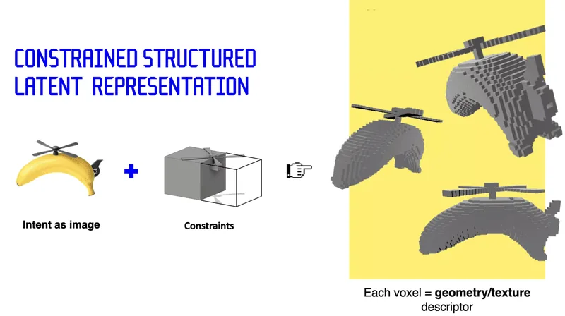 Constraint-aware latent representation: the model combines designer intent (image) with fixed geometry (constraints) into a structured latent, where each voxel encodes both geometry and texture