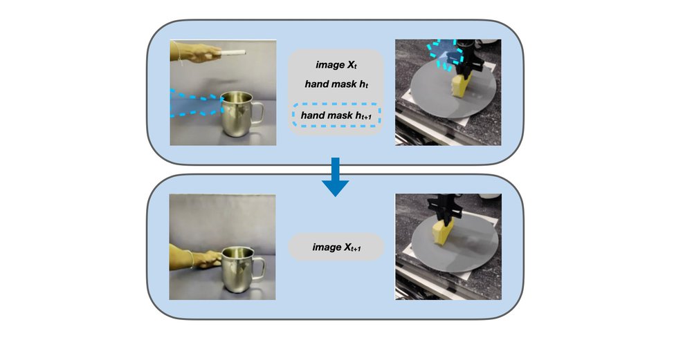 CosHand has a sense of depth, and is able to generalize to unseen but similar mechanisms such as robot arms (source: CosHand paper)