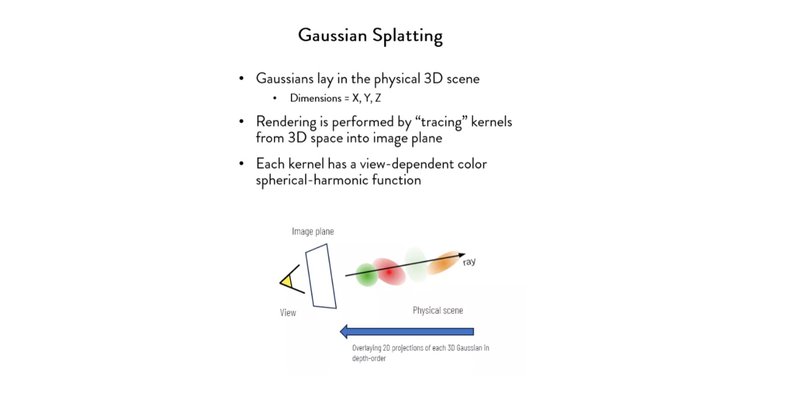 Gaussian Splatting is a fairly novel rasterization technique that aims to draw 3D Gaussians representing physical a scene on the screen (source: AI-Driven Breakthroughs in Image-Based Rendering)