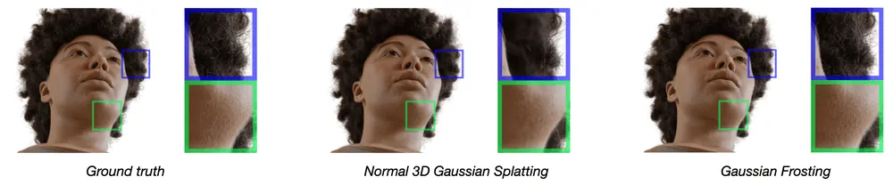 In constrast to normal 3DGS, Gaussian Frosting allows to render fine details meticulously (source: Gaussian frosting paper)
