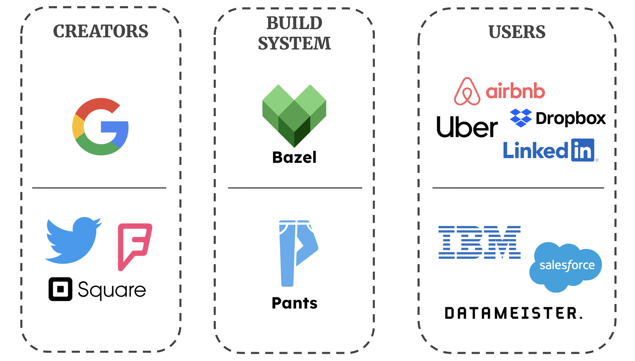 The Monorepo as AI Factory
