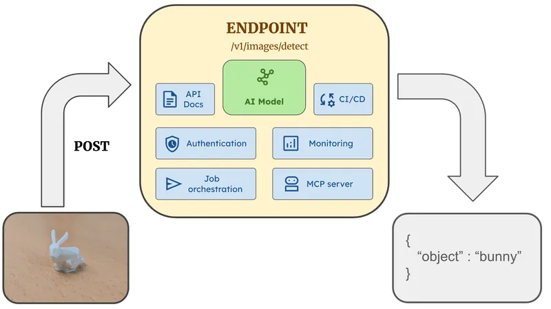 The Monorepo as AI Factory