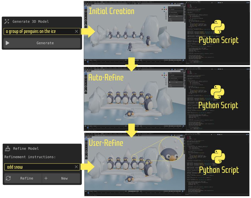 Creation workflow in DD3M’s Blender add-on